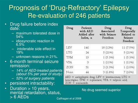 PPT - Epilepsy: Prognosis and Treatment PowerPoint Presentation, free ...