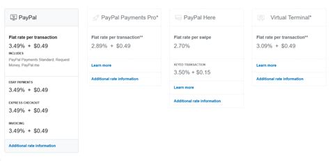 Paypal Credit Card Fee Rates How Much Pay Pal Charges