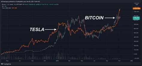 PrimeXBT Research Various Projection Models Suggest Impending 400