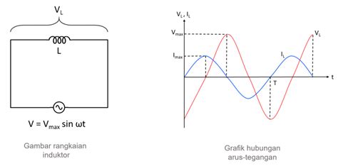 Rangkaian Arus Bolak Balik Ac Dan Contoh Soal