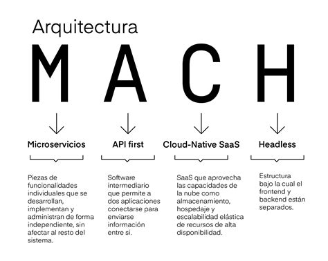 O Que Significa Mach