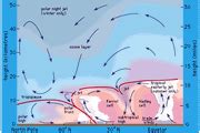 Polar front jet stream | meteorology | Britannica