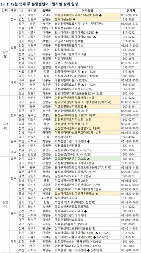 분양 캘린더 경기 이천시 이천 휴먼빌 에듀파크시티 등 7255가구 땅집고