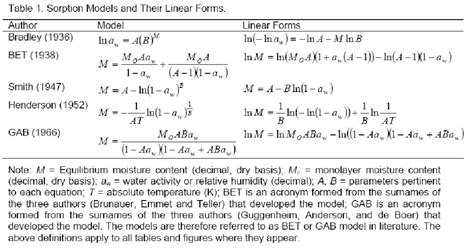 Dse Lesson 5 Emc Curve And Emc Models