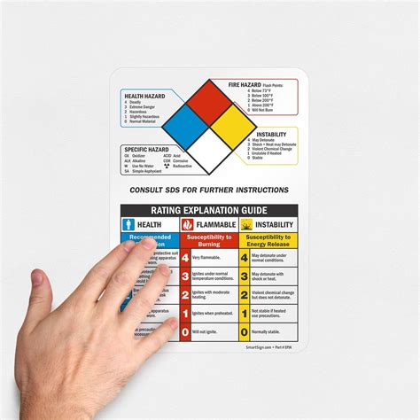 SmartSign "Health, Fire Hazard, Specific Hazard" NFPA Guide Label | 7 ...