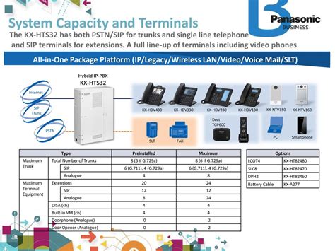 Panasonic Hybrid PBX Analog IP System HTS32 Panafonic