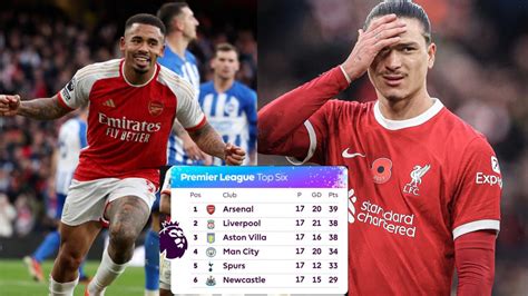 Arsenal S Next Five Fixtures Compared To Liverpool Man City And Aston