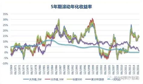 史上最全的美股量化因子实操手册（内附精选美股etf） 知乎