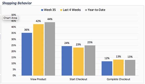 Side By Side Bar Chart With Custom Dimension