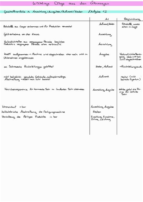 Ws Wichtige Dinge Aus Der Bung Kostenverlufe In Abhngigkeit Vom