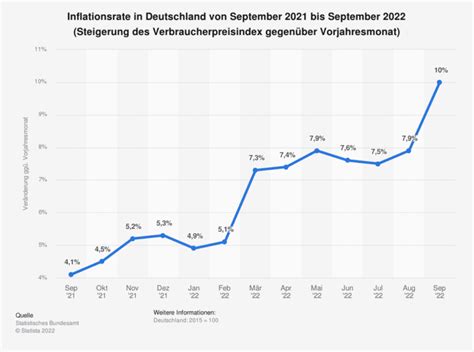 Inflation Deutschland Prognose Inflation Celia Kristel