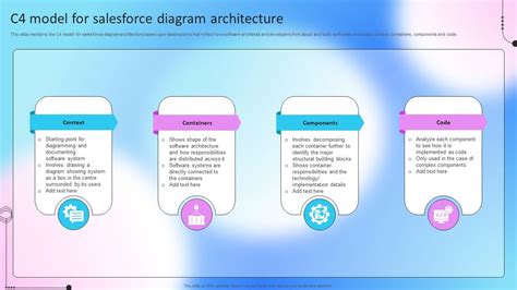 C4 Model For Salesforce Diagram Architecture Ppt Example