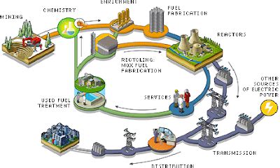 Nusantara Berangan: Nuclear Fuel Cycle (2)