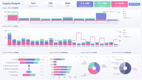 ZoomCharts Visuales de profundización para Power BI Convierte tus