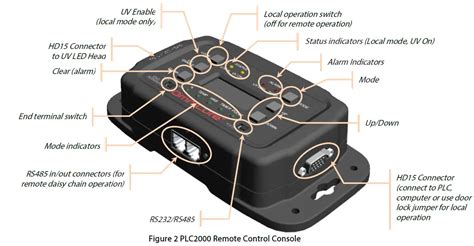 Excelitas Ac Omnicure Led Uv Fiber Curing System User Guide