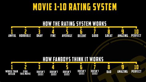 history   rating system design talk