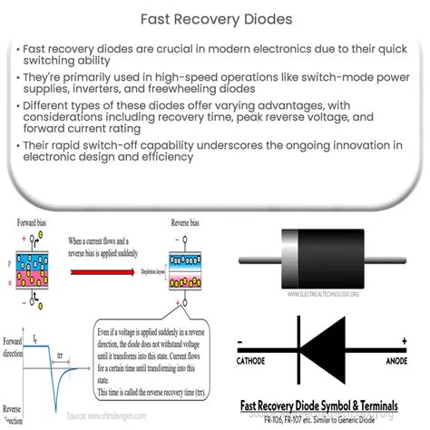 Fast Recovery Diodes How It Works Application And Advantages