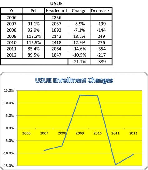 Eastern MI University enrollment numbers are climbing fast 19