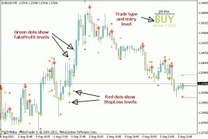 Jjn Bee Indicator The Forex Geek