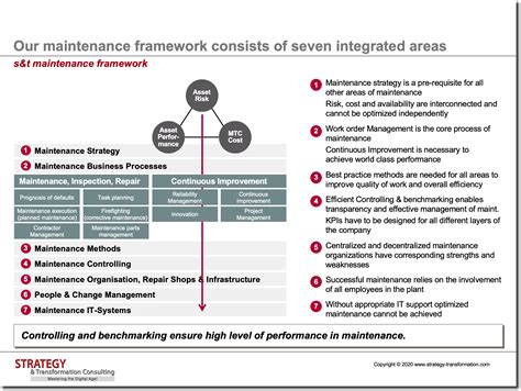 Predictive Maintenance In Aerospace Innovative Use Cases