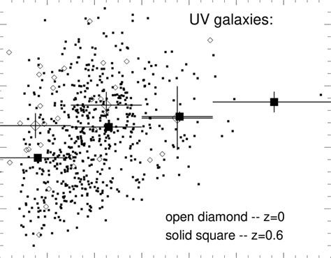 Plot Of Stellar Mass Estimated Using Rest Frame K Band Luminosity