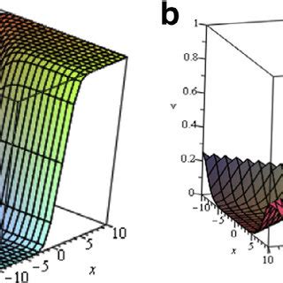 A Profile Of Two Solitary Wave Fusion Solution Eq Of Burger