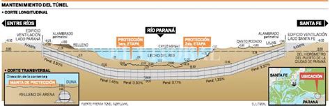 Mirá Cómo Y Por Qué Se Hizo El Túnel Subfluvial [video] Diario Villaguay