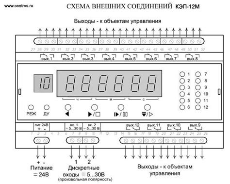 Многоканальное реле времени КЭП-12М. Преимущества. Цена.