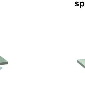 Schematic Of The Spin Field Effect Transistor Spin Fet Proposed By