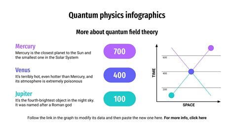 Quantum Physics Infographics | Google Slides & PowerPoint