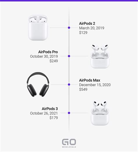 Apple Airpods Release Date 2024 - Grata Giuditta