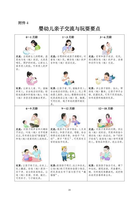 3岁以下婴幼儿健康养育照护指南（试行）指南•规范•共识药讯中心湖南药事服务网