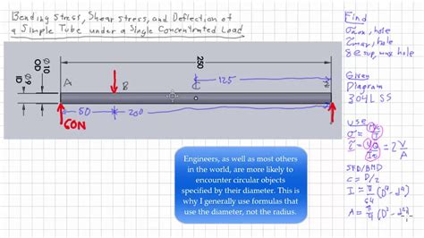 Bending Flexural Stress Shear Stress And Deflection Of A Tube R