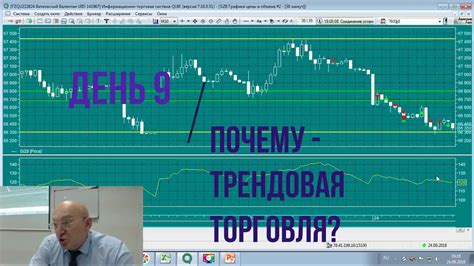 Что такое - торговля по трендам? - YouTube