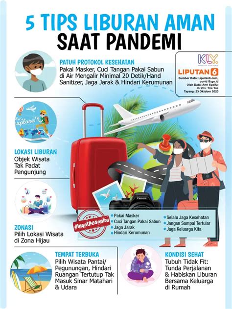 INFOGRAFIS 5 Tips Liburan Aman Saat Pandemi Covid 19 News Liputan6