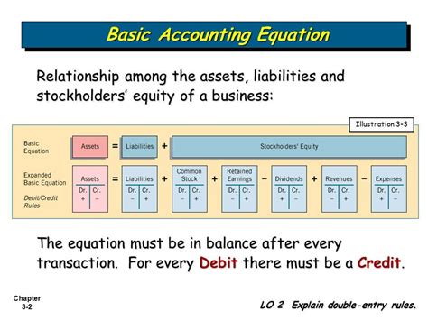 Assets Liability Equity Examples Balance Sheet | Verkanarobtowner