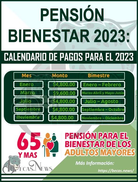 Calendario Pensiones Bienestar 2024 Roch Rubetta