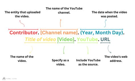 How To Cite Youtube Videos In Apa Typecite