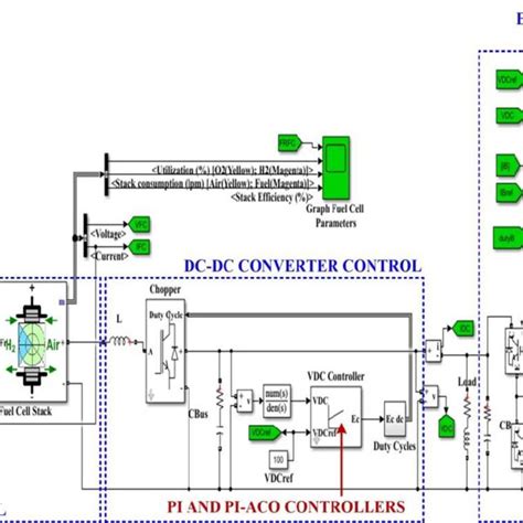 Block Diagram Model Implementation In Matlabsimulink For The Dc Dc