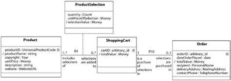 12 2 Reworking The Class Diagram Executable Uml A Foundation For Model Driven Architecture