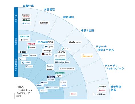 リーガルテックが来年以降に急拡大の予感、弁護士ドットコム「リーガルテックカオスマップ2020」公開 Bizhint（ビズヒント