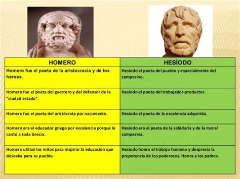 2 obras de HESÍODO más importantes Los Trabajos y los Días y Teogonía