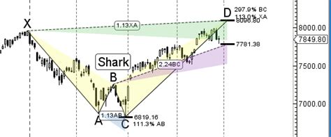 Nifty Weekly Forecast For 02 06 May Brameshs Technical Analysis