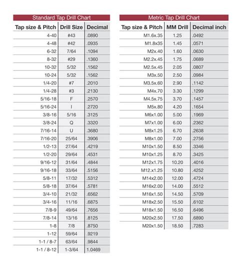 21 Printable Tap Drill Charts Pdf Word