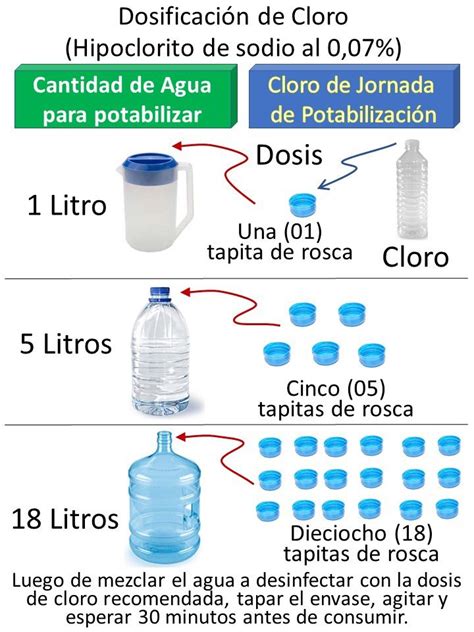 traición Kenia esconder que tipo de cloro se utiliza para purificar el