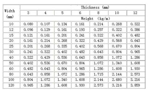 Aluminum Checker Plate Weight Calculator | Blog Dandk