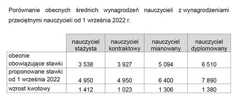 Pensja Zasadnicza Nauczyciela 2024 Image To U