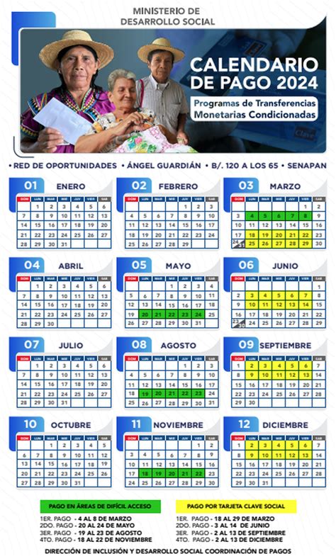 Calendarios de pago del MIDES para noviembre Cuándo inician los cobros