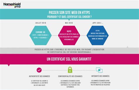 Infographie Passer Son Site Web En Https Quel Certificat Ssl Choisir