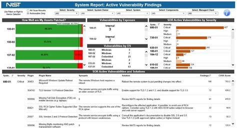 NIST Cyber Risk Scoring CRS Program Overview February 2021